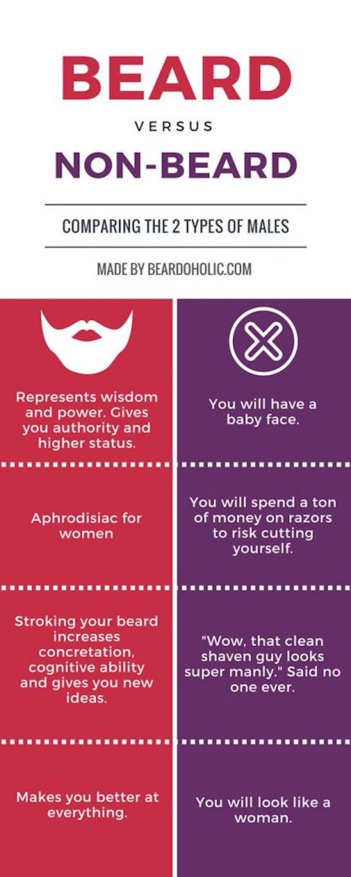 compacte baard met of zonder baard, waarom zou u een baard hebben of niet, wat heeft uw voorkeur?
