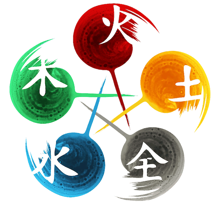 Kinesiska zodiak, de fem elementen, världskrafterna, kinesiska karaktärer