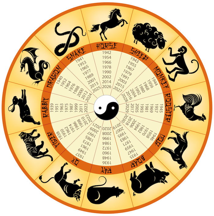 Kinesisk zodiak, Kinesisk kalender, Yin-Yang-symbol