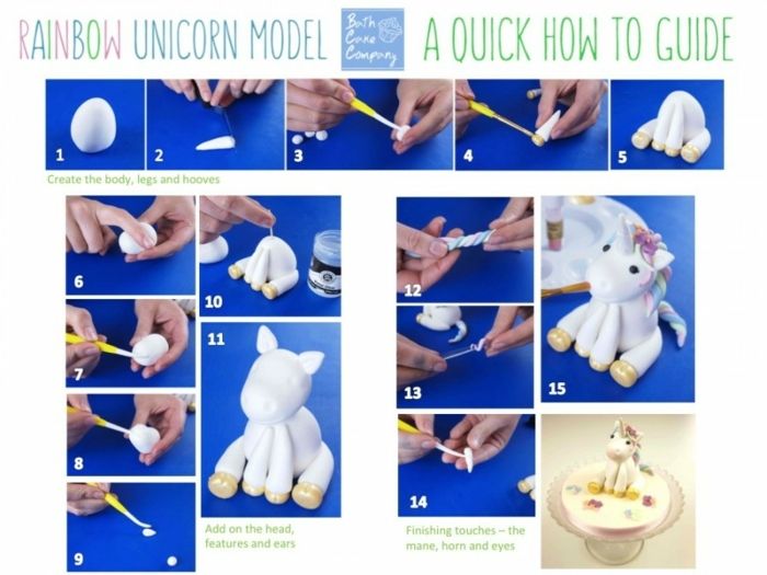 DIY unicorn torta - preprost vodnik