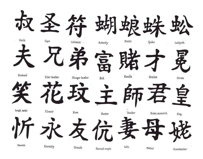 Čínske tetovanie, čínske písmená a ich význam
