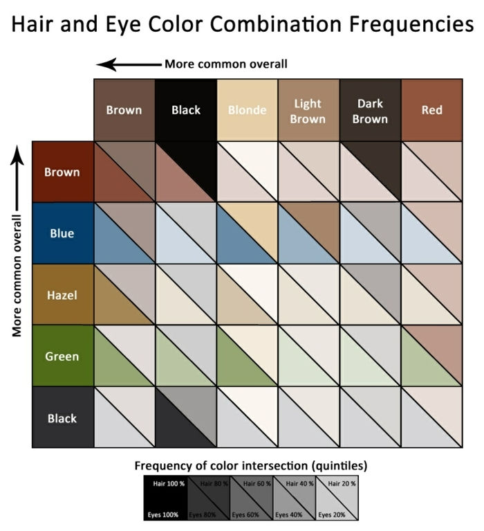 farba očí znamená kombinácie farby vlasov a farby očí čo očakávať tabuľka