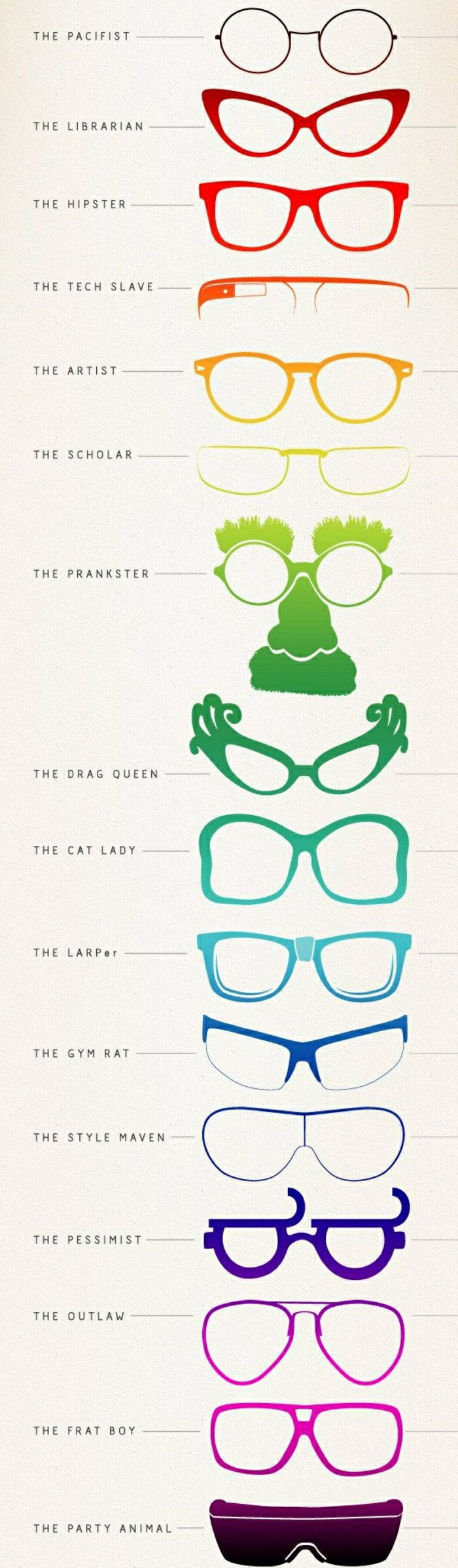 ulike former for hipster briller-mennesketyper